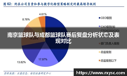 南京篮球队与成都篮球队赛后复盘分析状态及表现对比