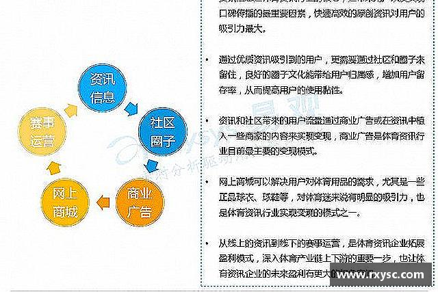 认识DG视讯